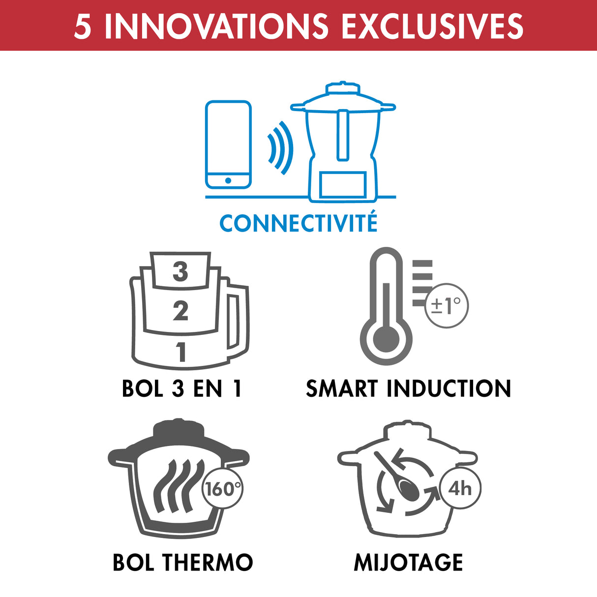 Magimix Cook Expert XL Connect