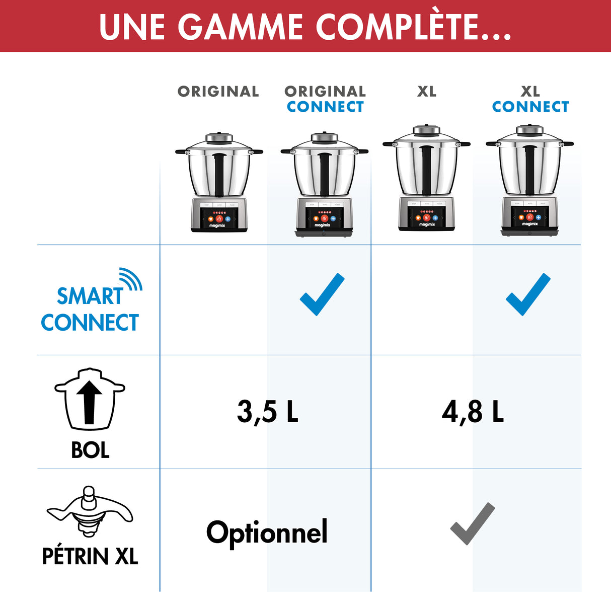 Magimix Cook Expert XL Connect