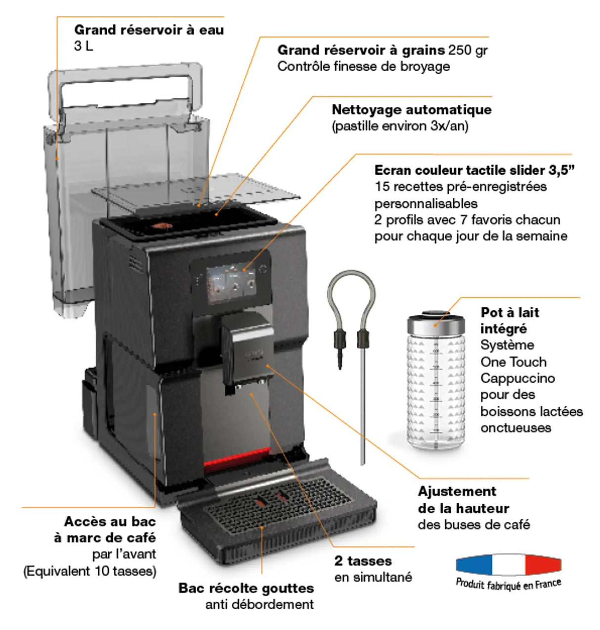 Krups Intuition Preference+