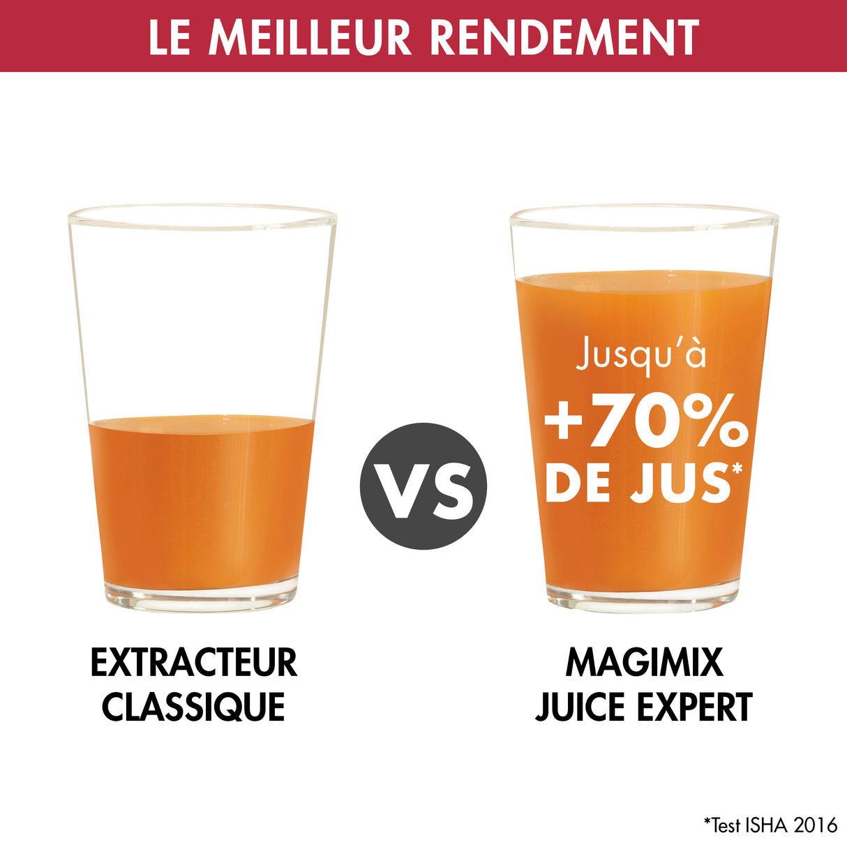 Magimix Extracteur de jus Juice Expert 5