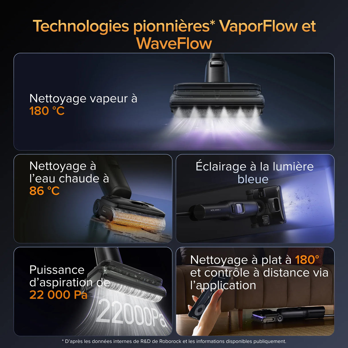 Roborock Aspirateur laveur F25 Ultra