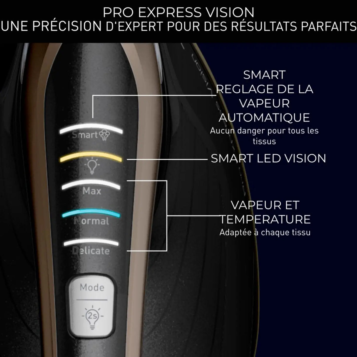 Calor Centrale vapeur Pro Express Vision