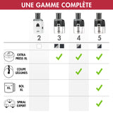 Magimix Extracteur de jus Juice Expert 5 (18093)