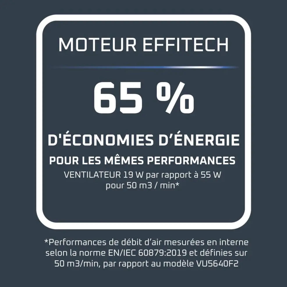 Rowenta Ventilateur Turbo Silence Extreme Plus