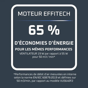 Rowenta Ventilateur Turbo Silence Extreme Plus